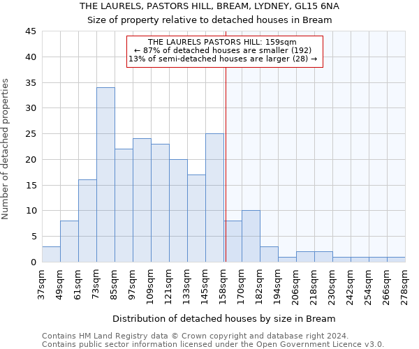 THE LAURELS, PASTORS HILL, BREAM, LYDNEY, GL15 6NA: Size of property relative to detached houses in Bream