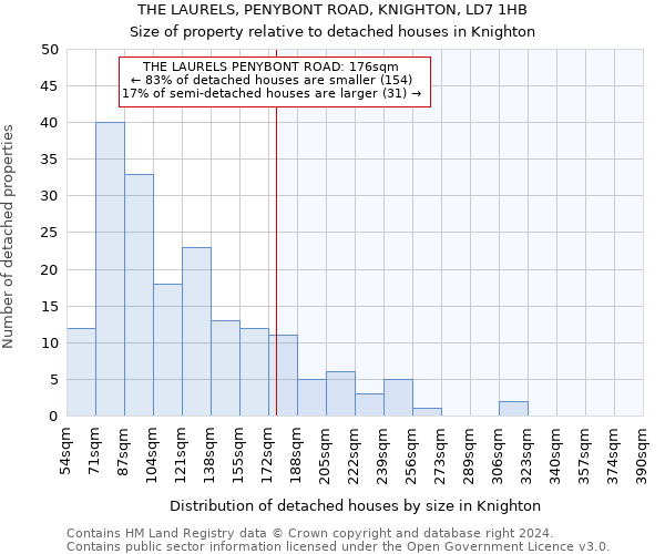 THE LAURELS, PENYBONT ROAD, KNIGHTON, LD7 1HB: Size of property relative to detached houses in Knighton