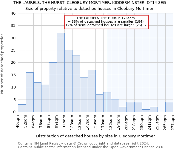 THE LAURELS, THE HURST, CLEOBURY MORTIMER, KIDDERMINSTER, DY14 8EG: Size of property relative to detached houses in Cleobury Mortimer
