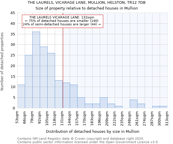 THE LAURELS, VICARAGE LANE, MULLION, HELSTON, TR12 7DB: Size of property relative to detached houses in Mullion