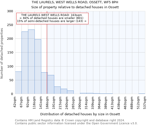 THE LAURELS, WEST WELLS ROAD, OSSETT, WF5 8PH: Size of property relative to detached houses in Ossett