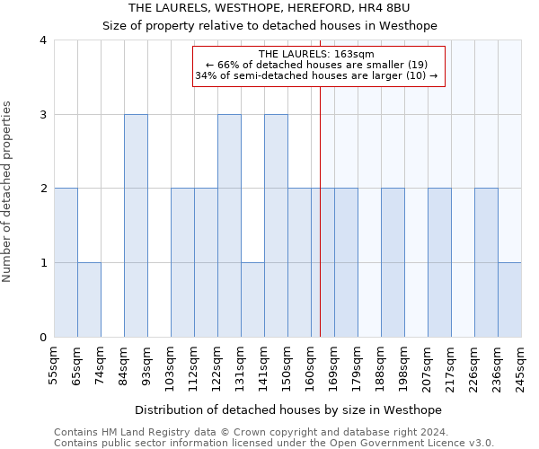 THE LAURELS, WESTHOPE, HEREFORD, HR4 8BU: Size of property relative to detached houses in Westhope