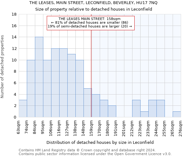 THE LEASES, MAIN STREET, LECONFIELD, BEVERLEY, HU17 7NQ: Size of property relative to detached houses in Leconfield