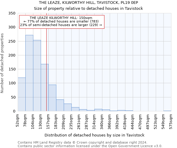 THE LEAZE, KILWORTHY HILL, TAVISTOCK, PL19 0EP: Size of property relative to detached houses in Tavistock