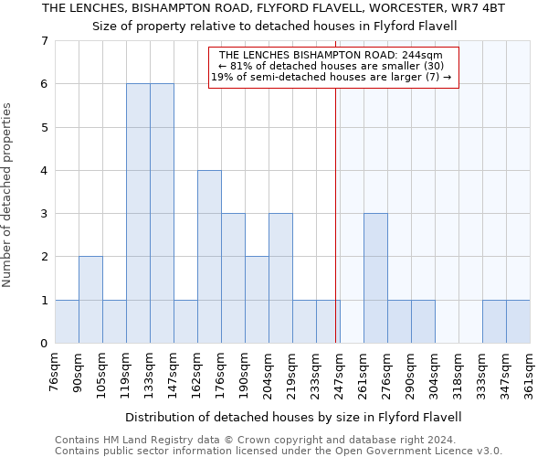 THE LENCHES, BISHAMPTON ROAD, FLYFORD FLAVELL, WORCESTER, WR7 4BT: Size of property relative to detached houses in Flyford Flavell