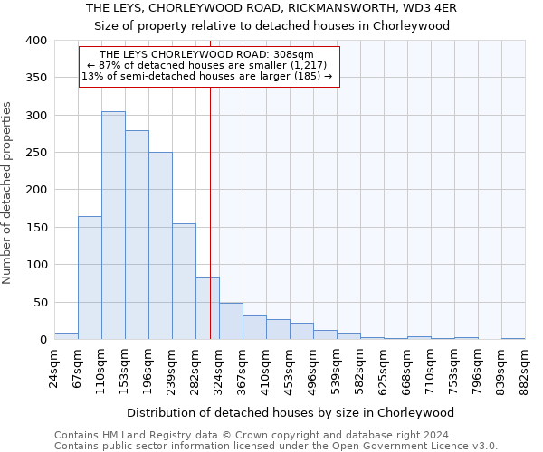 THE LEYS, CHORLEYWOOD ROAD, RICKMANSWORTH, WD3 4ER: Size of property relative to detached houses in Chorleywood