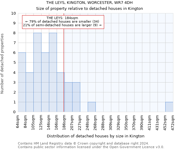 THE LEYS, KINGTON, WORCESTER, WR7 4DH: Size of property relative to detached houses in Kington