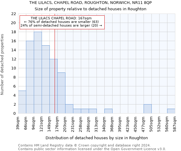 THE LILACS, CHAPEL ROAD, ROUGHTON, NORWICH, NR11 8QP: Size of property relative to detached houses in Roughton