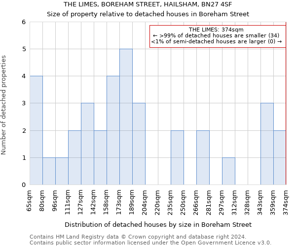 THE LIMES, BOREHAM STREET, HAILSHAM, BN27 4SF: Size of property relative to detached houses in Boreham Street