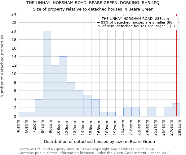 THE LINHAY, HORSHAM ROAD, BEARE GREEN, DORKING, RH5 4PQ: Size of property relative to detached houses in Beare Green