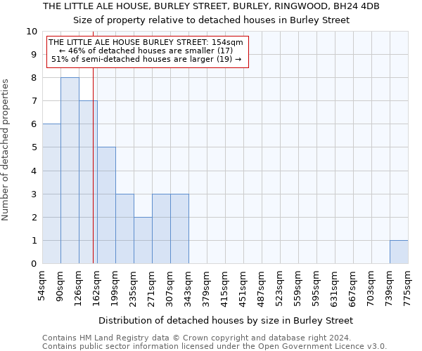 THE LITTLE ALE HOUSE, BURLEY STREET, BURLEY, RINGWOOD, BH24 4DB: Size of property relative to detached houses in Burley Street