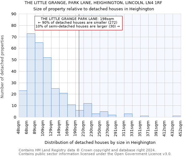 THE LITTLE GRANGE, PARK LANE, HEIGHINGTON, LINCOLN, LN4 1RF: Size of property relative to detached houses in Heighington