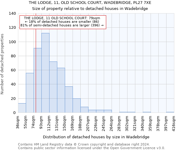 THE LODGE, 11, OLD SCHOOL COURT, WADEBRIDGE, PL27 7XE: Size of property relative to detached houses in Wadebridge