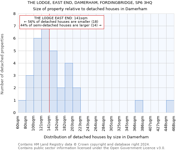 THE LODGE, EAST END, DAMERHAM, FORDINGBRIDGE, SP6 3HQ: Size of property relative to detached houses in Damerham