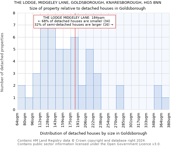 THE LODGE, MIDGELEY LANE, GOLDSBOROUGH, KNARESBOROUGH, HG5 8NN: Size of property relative to detached houses in Goldsborough