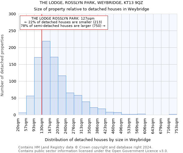 THE LODGE, ROSSLYN PARK, WEYBRIDGE, KT13 9QZ: Size of property relative to detached houses in Weybridge
