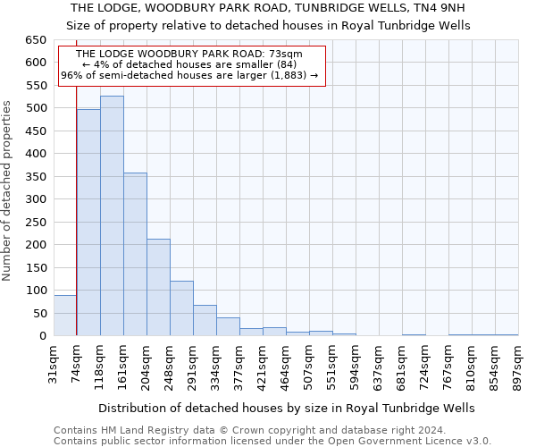 THE LODGE, WOODBURY PARK ROAD, TUNBRIDGE WELLS, TN4 9NH: Size of property relative to detached houses in Royal Tunbridge Wells