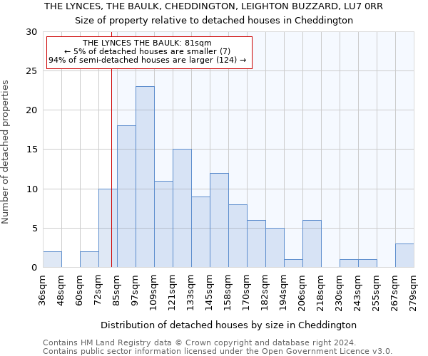 THE LYNCES, THE BAULK, CHEDDINGTON, LEIGHTON BUZZARD, LU7 0RR: Size of property relative to detached houses in Cheddington