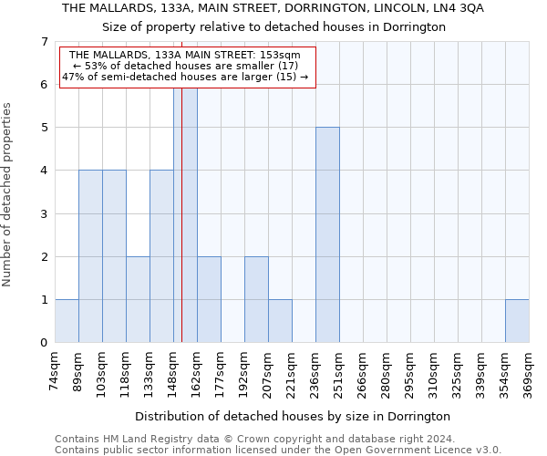 THE MALLARDS, 133A, MAIN STREET, DORRINGTON, LINCOLN, LN4 3QA: Size of property relative to detached houses in Dorrington