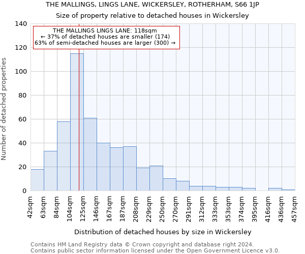 THE MALLINGS, LINGS LANE, WICKERSLEY, ROTHERHAM, S66 1JP: Size of property relative to detached houses in Wickersley
