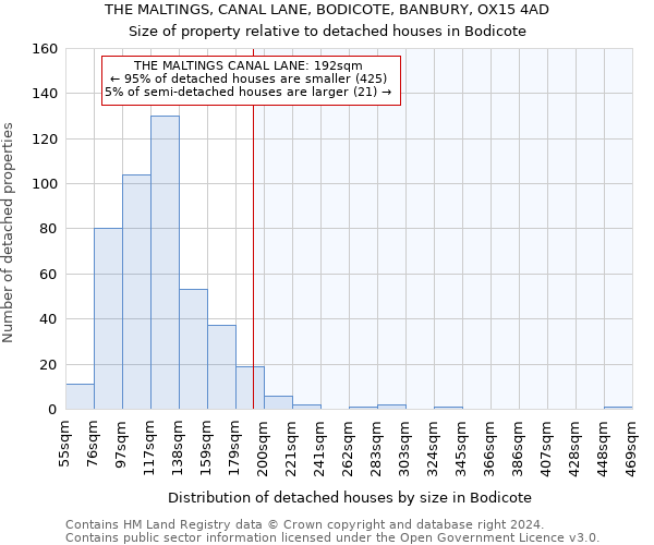 THE MALTINGS, CANAL LANE, BODICOTE, BANBURY, OX15 4AD: Size of property relative to detached houses in Bodicote
