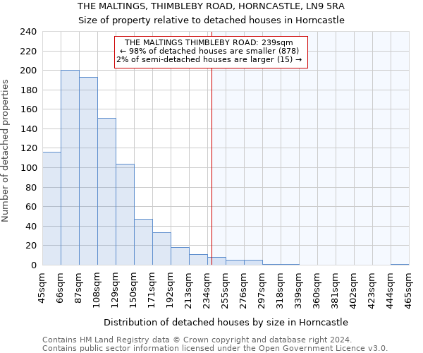 THE MALTINGS, THIMBLEBY ROAD, HORNCASTLE, LN9 5RA: Size of property relative to detached houses in Horncastle