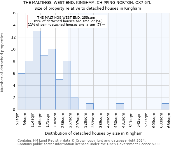 THE MALTINGS, WEST END, KINGHAM, CHIPPING NORTON, OX7 6YL: Size of property relative to detached houses in Kingham