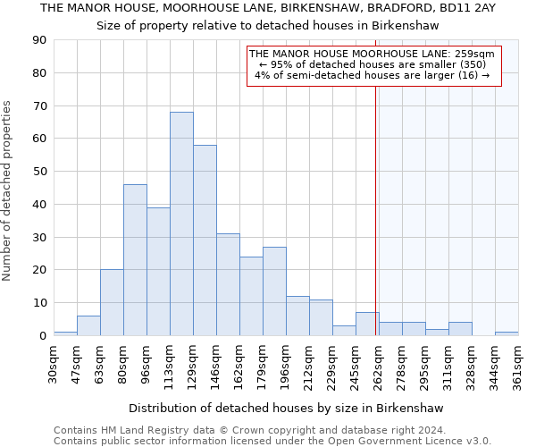 THE MANOR HOUSE, MOORHOUSE LANE, BIRKENSHAW, BRADFORD, BD11 2AY: Size of property relative to detached houses in Birkenshaw