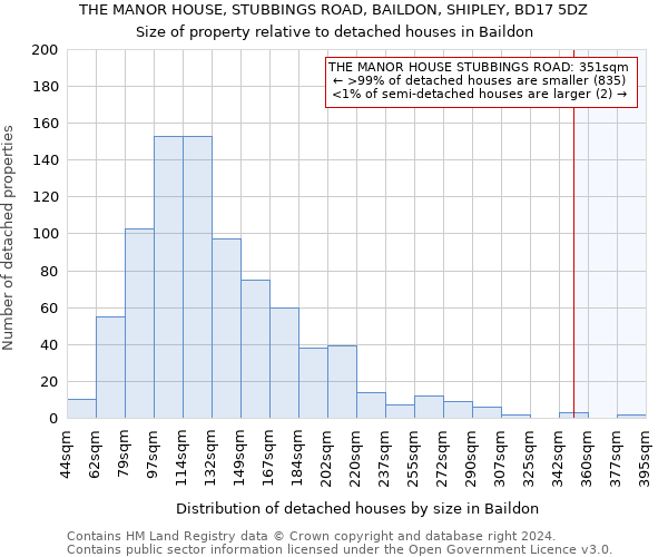 THE MANOR HOUSE, STUBBINGS ROAD, BAILDON, SHIPLEY, BD17 5DZ: Size of property relative to detached houses in Baildon