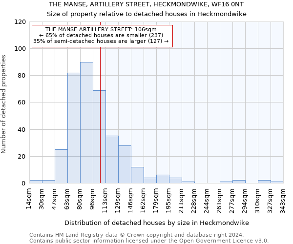 THE MANSE, ARTILLERY STREET, HECKMONDWIKE, WF16 0NT: Size of property relative to detached houses in Heckmondwike