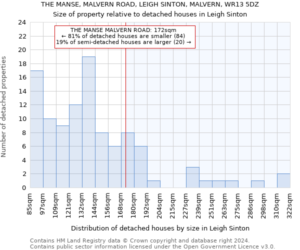 THE MANSE, MALVERN ROAD, LEIGH SINTON, MALVERN, WR13 5DZ: Size of property relative to detached houses in Leigh Sinton