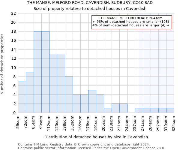 THE MANSE, MELFORD ROAD, CAVENDISH, SUDBURY, CO10 8AD: Size of property relative to detached houses in Cavendish