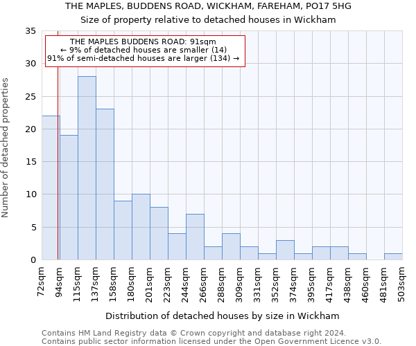 THE MAPLES, BUDDENS ROAD, WICKHAM, FAREHAM, PO17 5HG: Size of property relative to detached houses in Wickham