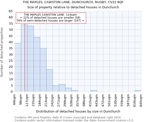 THE MAPLES, CAWSTON LANE, DUNCHURCH, RUGBY, CV22 6QF: Size of property relative to detached houses in Dunchurch