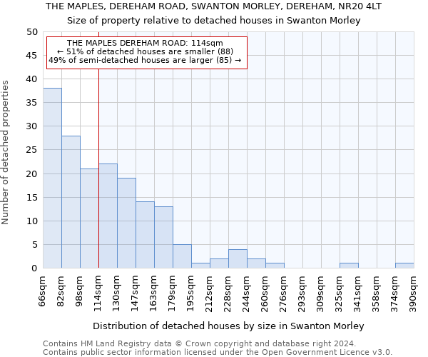 THE MAPLES, DEREHAM ROAD, SWANTON MORLEY, DEREHAM, NR20 4LT: Size of property relative to detached houses in Swanton Morley