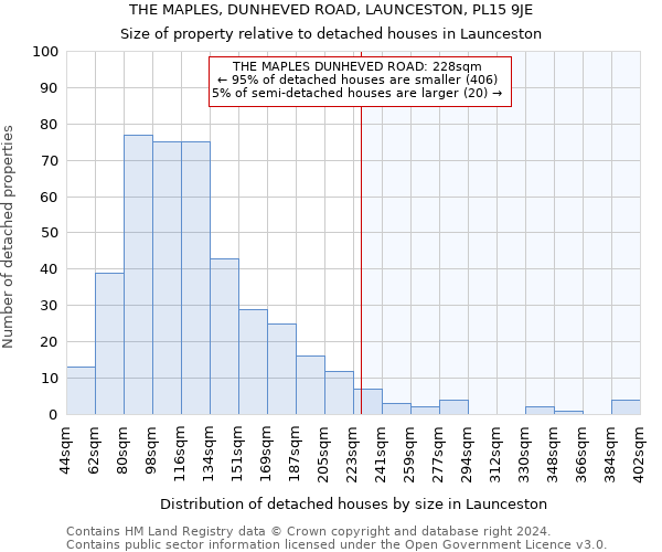 THE MAPLES, DUNHEVED ROAD, LAUNCESTON, PL15 9JE: Size of property relative to detached houses in Launceston