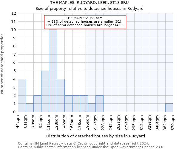 THE MAPLES, RUDYARD, LEEK, ST13 8RU: Size of property relative to detached houses in Rudyard