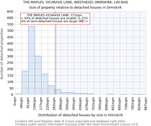 THE MAPLES, VICARAGE LANE, WESTHEAD, ORMSKIRK, L40 6HQ: Size of property relative to detached houses in Ormskirk