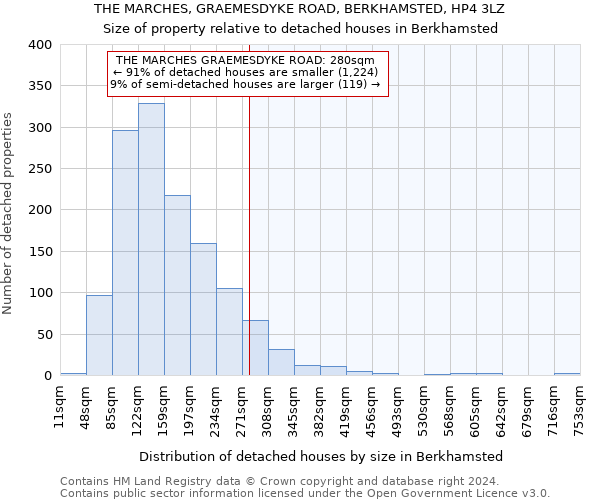 THE MARCHES, GRAEMESDYKE ROAD, BERKHAMSTED, HP4 3LZ: Size of property relative to detached houses in Berkhamsted