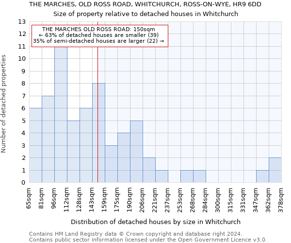 THE MARCHES, OLD ROSS ROAD, WHITCHURCH, ROSS-ON-WYE, HR9 6DD: Size of property relative to detached houses in Whitchurch