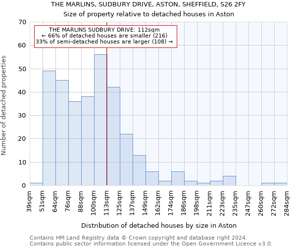 THE MARLINS, SUDBURY DRIVE, ASTON, SHEFFIELD, S26 2FY: Size of property relative to detached houses in Aston