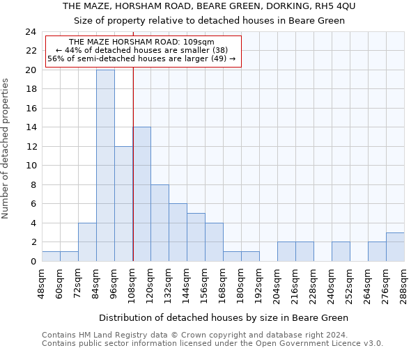 THE MAZE, HORSHAM ROAD, BEARE GREEN, DORKING, RH5 4QU: Size of property relative to detached houses in Beare Green