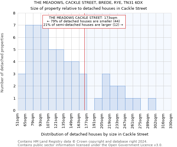 THE MEADOWS, CACKLE STREET, BREDE, RYE, TN31 6DX: Size of property relative to detached houses in Cackle Street