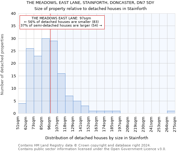 THE MEADOWS, EAST LANE, STAINFORTH, DONCASTER, DN7 5DY: Size of property relative to detached houses in Stainforth