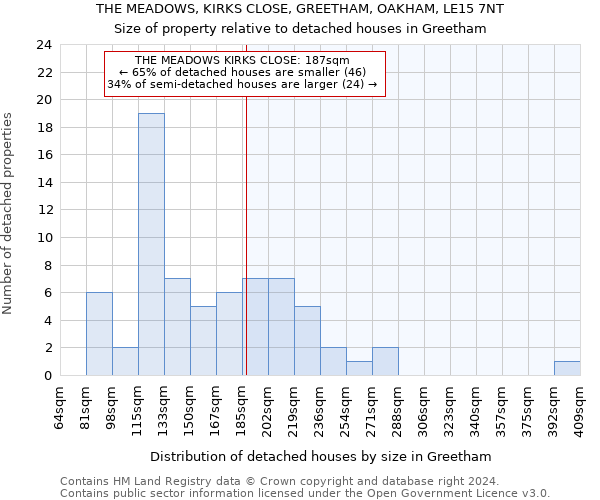THE MEADOWS, KIRKS CLOSE, GREETHAM, OAKHAM, LE15 7NT: Size of property relative to detached houses in Greetham