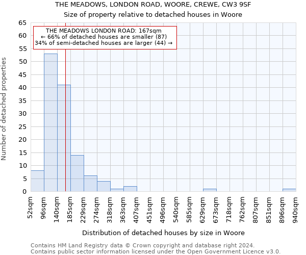 THE MEADOWS, LONDON ROAD, WOORE, CREWE, CW3 9SF: Size of property relative to detached houses in Woore