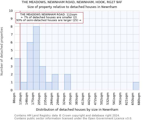 THE MEADOWS, NEWNHAM ROAD, NEWNHAM, HOOK, RG27 9AF: Size of property relative to detached houses in Newnham