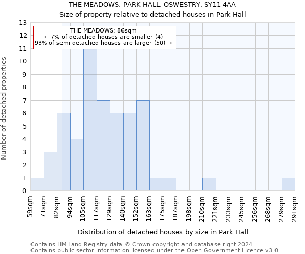 THE MEADOWS, PARK HALL, OSWESTRY, SY11 4AA: Size of property relative to detached houses in Park Hall