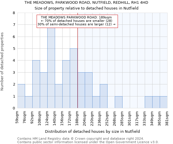THE MEADOWS, PARKWOOD ROAD, NUTFIELD, REDHILL, RH1 4HD: Size of property relative to detached houses in Nutfield
