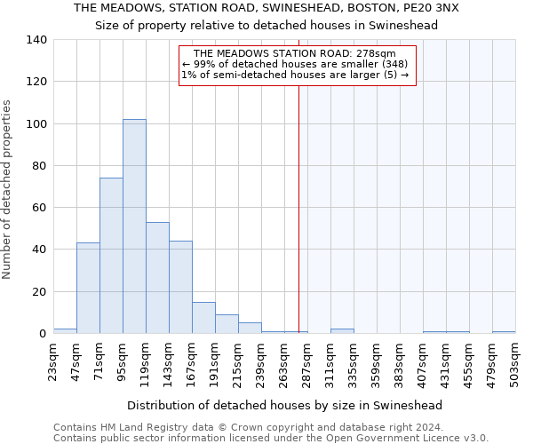 THE MEADOWS, STATION ROAD, SWINESHEAD, BOSTON, PE20 3NX: Size of property relative to detached houses in Swineshead